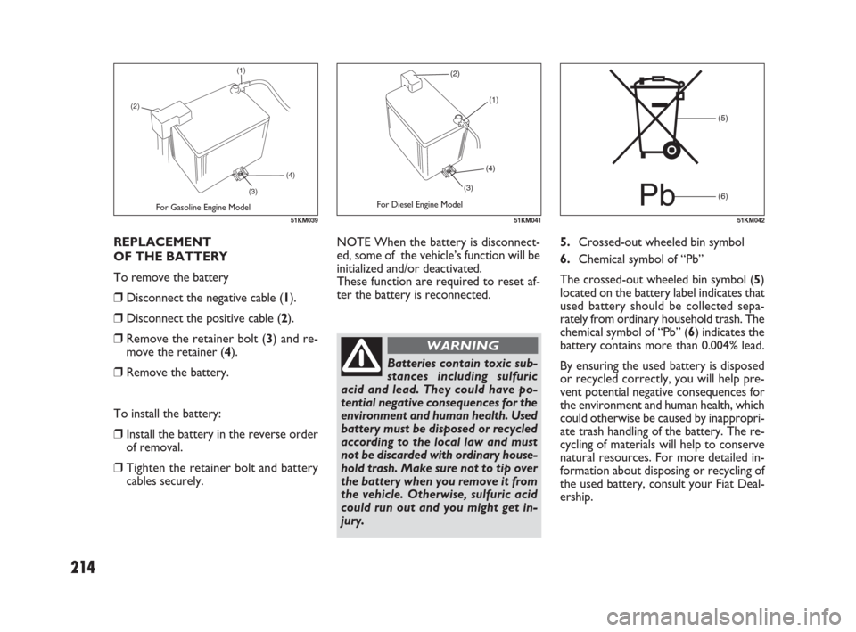 FIAT SEDICI 2009 2.G Manual Online 214
Batteries contain toxic sub-
stances including sulfuric
acid and lead. They could have po-
tential negative consequences for the
environment and human health. Used
battery must be disposed or recy