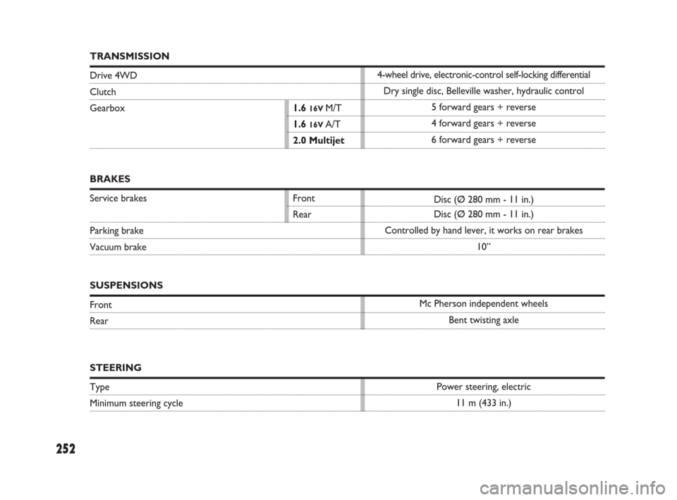 FIAT SEDICI 2009 2.G Owners Manual 252
BRAKES
Service brakes Front
Rear
Parking brake
Vacuum brake
SUSPENSIONS
Front
Rear
STEERING
Type
Minimum steering cycleDisc (Ø 280 mm - 11 in.) 
Disc (Ø 280 mm - 11 in.)
Controlled by hand lever