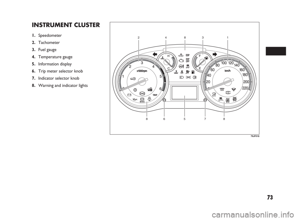 FIAT SEDICI 2009 2.G Manual PDF 73
INSTRUMENT CLUSTER
1.Speedometer
2.Tachometer
3.Fuel gauge
4.Temperature gauge
5.Information display
6.Trip meter selector knob
7.Indicator selector knob
8.Warning and indicator lights
57886
12384
FIAT SEDICI 2009 2.G Manual PDF 73
INSTRUMENT CLUSTER
1.Speedometer
2.Tachometer
3.Fuel gauge
4.Temperature gauge
5.Information display
6.Trip meter selector knob
7.Indicator selector knob
8.Warning and indicator lights
57886
12384