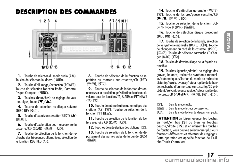 FIAT SEICENTO 2001 1.G Clarion PU1573 Manual 17
FRANÇAIS
1.Touche de sélection du mode audio (A-M).
Touche de sélection loudness (LOUD).
2.Touche d’allumage/extinction (POWER).
Touche de sélection fonction Radio, Cassette,
Disque Compact  