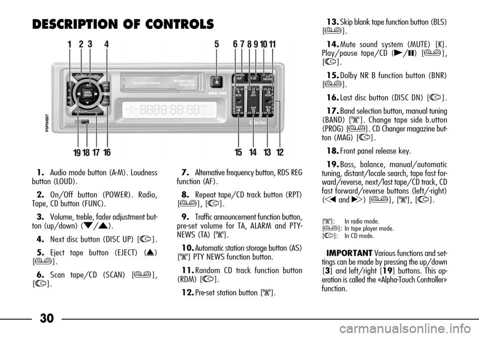 FIAT SEICENTO 2001 1.G Clarion PU1573 Manual 30
DESCRIPTION OF CONTROLS
P5P00887
1.Audio mode button (A-M). Loudness
button (LOUD).
2.On/Off button (POWER). Radio,
Tape, CD button (FUNC).
3.Volume, treble, fader adjustment but-
ton (up/down) (O/