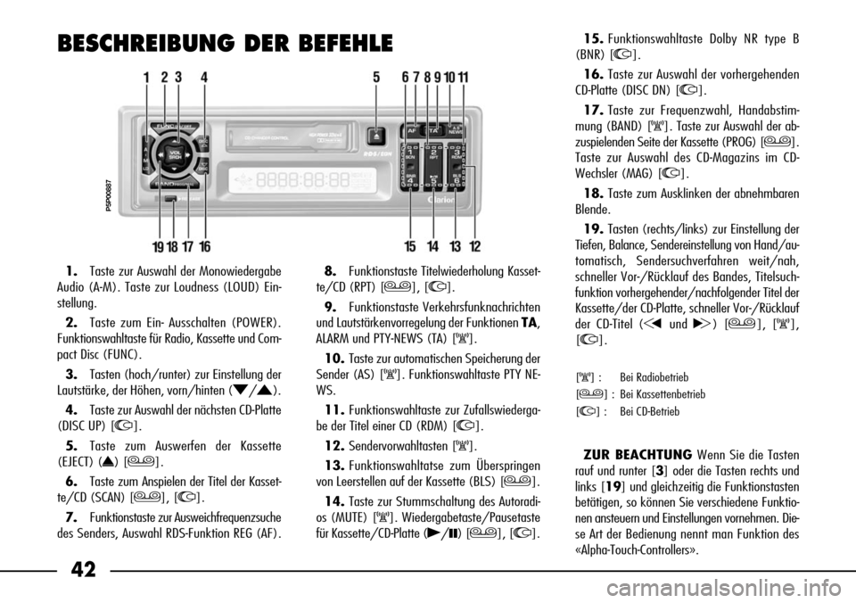 FIAT SEICENTO 2001 1.G Clarion PU1573 Manual 42
BESCHREIBUNG DER BEFEHLE
P5P00887
1.Taste zur Auswahl der Monowiedergabe
Audio (A-M). Taste zur Loudness (LOUD) Ein-
stellung.
2.Taste zum Ein- Ausschalten (POWER).
Funktionswahltaste für Radio, K