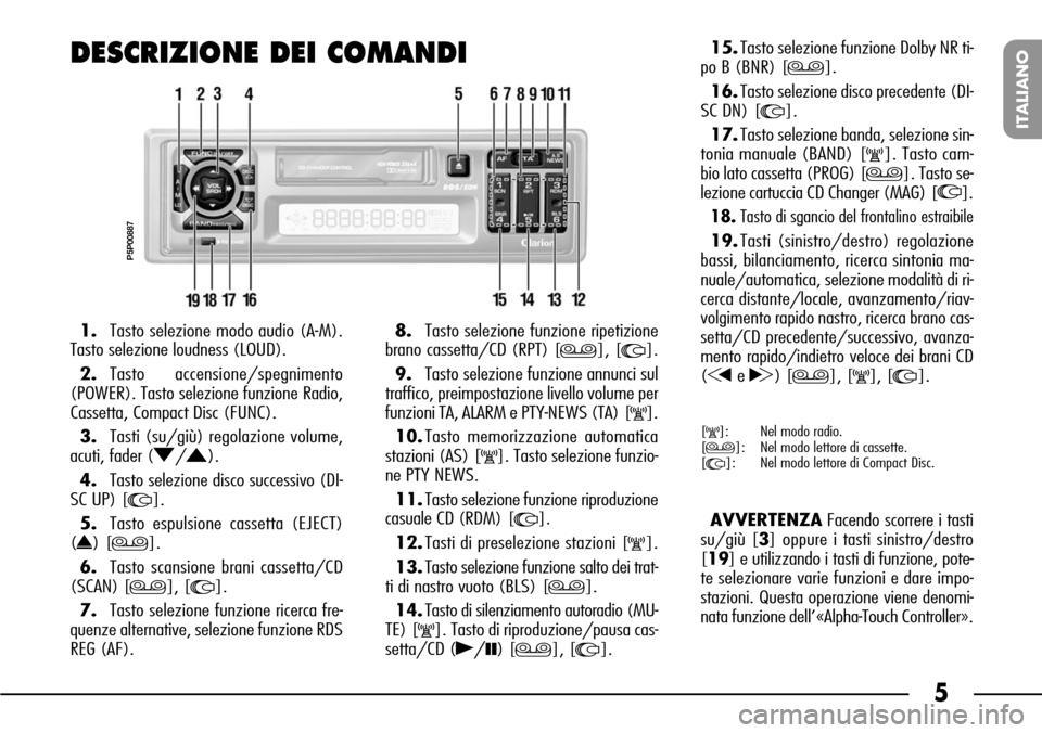 FIAT SEICENTO 2001 1.G Clarion PU1573 Manual 5
ITALIANO
DESCRIZIONE DEI COMANDI
P5P00887
1.Tasto selezione modo audio (A-M).
Tasto selezione loudness (LOUD).
2.Tasto accensione/spegnimento
(POWER). Tasto selezione funzione Radio,
Cassetta, Compa FIAT SEICENTO 2001 1.G Clarion PU1573 Manual 5
ITALIANO
DESCRIZIONE DEI COMANDI
P5P00887
1.Tasto selezione modo audio (A-M).
Tasto selezione loudness (LOUD).
2.Tasto accensione/spegnimento
(POWER). Tasto selezione funzione Radio,
Cassetta, Compa