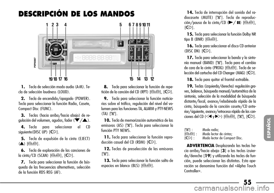 FIAT SEICENTO 2001 1.G Clarion PU1573 Manual 55
ESPAÑOL
DESCRIPCIÓN DE LOS MANDOS
P5P00887
1.Tecla de selección modo audio (A-M). Te-
cla de selección loudness (LOUD).
2. Tecla de encendido/apagado (POWER).
Tecla para seleccionar la función