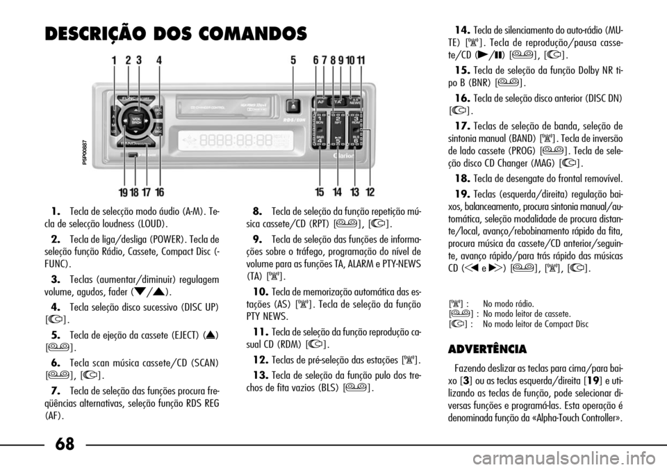 FIAT SEICENTO 2001 1.G Clarion PU1573 Manual 68
DESCRIÇÃO DOS COMANDOS
P5P00887
1.Tecla de selecção modo áudio (A-M). Te-
cla de selecção loudness (LOUD).
2. Tecla de liga/desliga (POWER). Tecla de
seleção função Rádio, Cassete, Comp