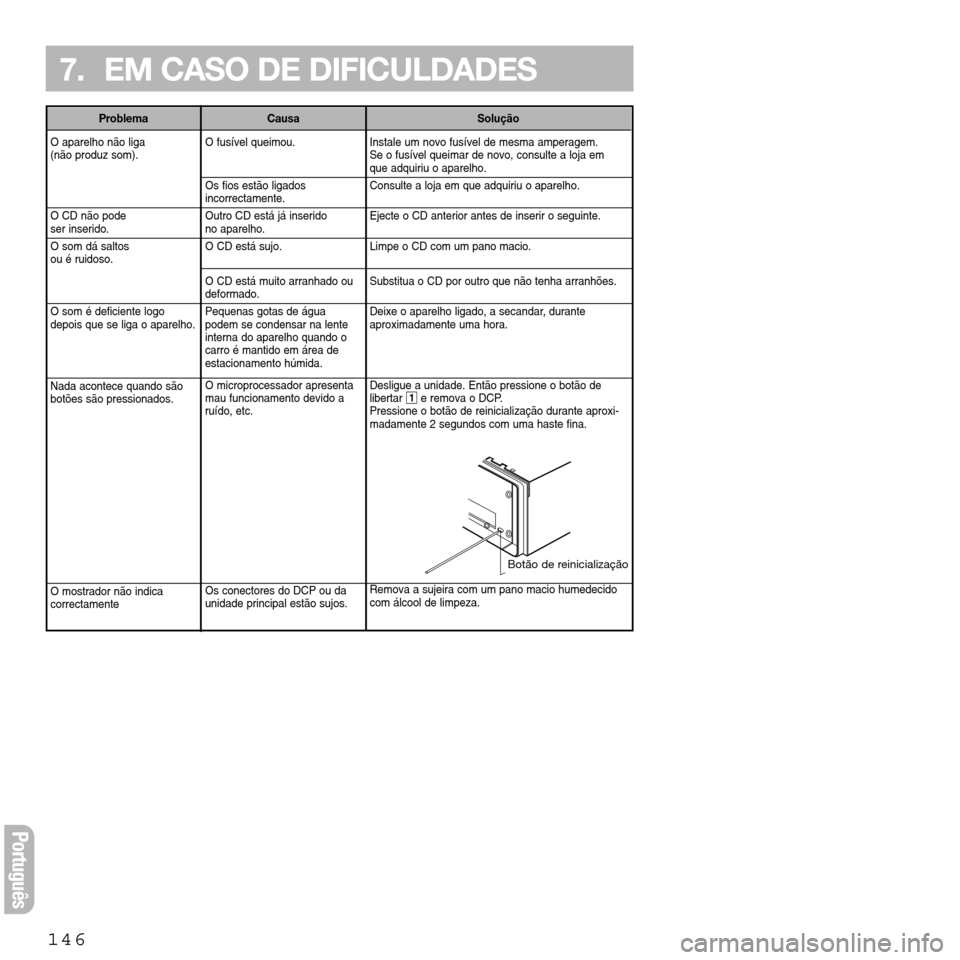 FIAT SEICENTO 2001 1.G Clarion PU2312 Manual O aparelho não liga 
(não produz som).
O CD não pode ser inserido.
O som dá saltos 
ou é ruidoso.
O som é deficiente logo 
depois que se liga o aparelho.
Nada acontece quando são 
botões são 