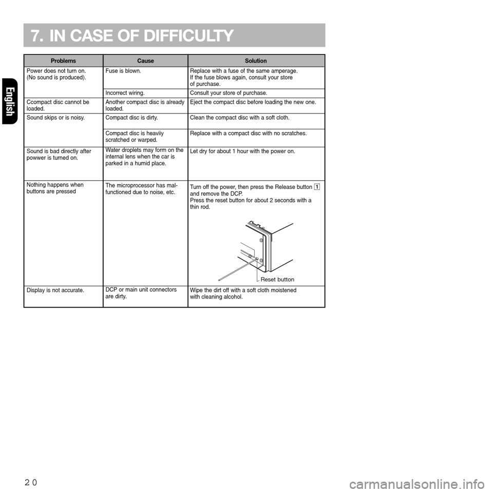FIAT SEICENTO 2001 1.G Clarion PU2312 Manual 20
7. IN CASE OF DIFFICULTY
English
Power does not turn on.
(No sound is produced).
Ccompact disc cannot be loaded.
Sound skips or is noisy. 
Sound is bad directly after 
powwer is turned on.
Nothing 