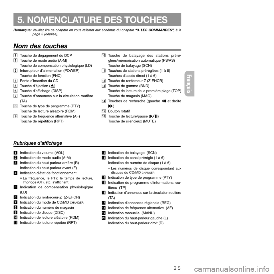 FIAT SEICENTO 2001 1.G Clarion PU2312 Manual 25
5. NOMENCLATURE DES TOUCHES
Remarque:Veuillez lire ce chapitre en vous référant aux schémas du chapitre “3. LES COMMANDES”, à la
page 5 (dépliée).
Nom des touches
1Touche de dégagement d FIAT SEICENTO 2001 1.G Clarion PU2312 Manual 25
5. NOMENCLATURE DES TOUCHES
Remarque:Veuillez lire ce chapitre en vous référant aux schémas du chapitre “3. LES COMMANDES”, à la
page 5 (dépliée).
Nom des touches
1Touche de dégagement d