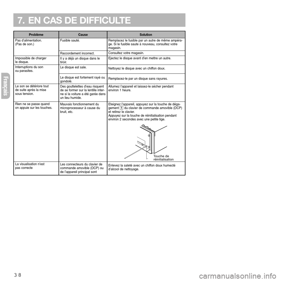 FIAT SEICENTO 2001 1.G Clarion PU2312 Manual Remplacez le fusible par un autre de même ampéra-
ge. Si le fusible saute à nouveau, consultez votre
magasin.
Consultez votre magasin.
Ejectez le disque avant d’en mettre un autre.
Nettoyez le d FIAT SEICENTO 2001 1.G Clarion PU2312 Manual Remplacez le fusible par un autre de même ampéra-
ge. Si le fusible saute à nouveau, consultez votre
magasin.
Consultez votre magasin.
Ejectez le disque avant d’en mettre un autre.
Nettoyez le d