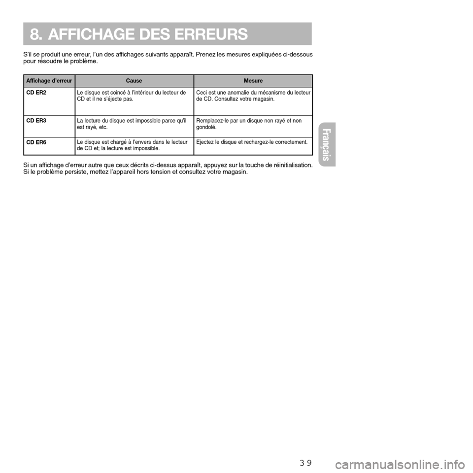 FIAT SEICENTO 2001 1.G Clarion PU2312 Manual Français
Affichage d’erreur
39
8. AFFICHAGE DES ERREURS
CD ER2
CD ER3
CD ER6
S’il se produit une erreur, l’un des affichages suivants apparaît. Prenez les mesures expliquées ci-dessous
pour r FIAT SEICENTO 2001 1.G Clarion PU2312 Manual Français
Affichage d’erreur
39
8. AFFICHAGE DES ERREURS
CD ER2
CD ER3
CD ER6
S’il se produit une erreur, l’un des affichages suivants apparaît. Prenez les mesures expliquées ci-dessous
pour r