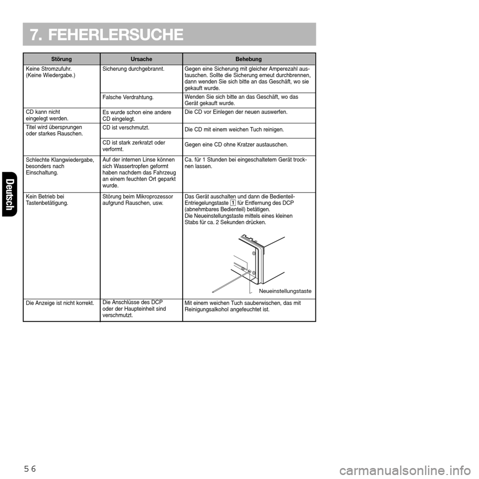 FIAT SEICENTO 2001 1.G Clarion PU2312 Manual Keine Stromzufuhr. 
(Keine Wiedergabe.)
CD kann nicht eingelegt werden.
Titel wird übersprungen 
oder starkes Rauschen.
Schlechte Klangwiedergabe, 
besonders nach 
Einschaltung.
Kein Betrieb bei 
Tas