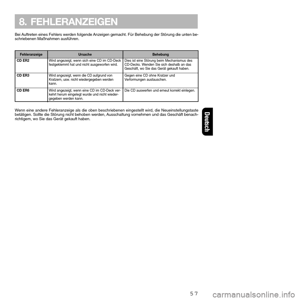 FIAT SEICENTO 2001 1.G Clarion PU2312 Manual Fehleranzeige
57
8. FEHLERANZEIGEN
CD ER2
CD ER3
CD ER6
Bei Auftreten eines Fehlers werden folgende Anzeigen gemacht. Für Behebung der Störung die unten be-
schriebenen Maßnahmen ausführen. 
Dies 