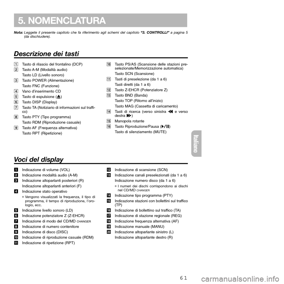 FIAT SEICENTO 2001 1.G Clarion PU2312 Manual Voci del display
Nota:Leggete il presente capitolo che fa riferimento agli schemi del capitolo “3. CONTROLLI”a pagina 5
(da dischiudere).
Descrizione dei tasti
61
5. NOMENCLATURA
Italiano
1Tasto d FIAT SEICENTO 2001 1.G Clarion PU2312 Manual Voci del display
Nota:Leggete il presente capitolo che fa riferimento agli schemi del capitolo “3. CONTROLLI”a pagina 5
(da dischiudere).
Descrizione dei tasti
61
5. NOMENCLATURA
Italiano
1Tasto d