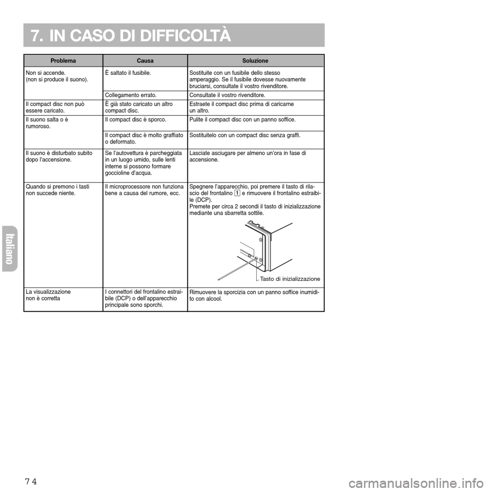 FIAT SEICENTO 2001 1.G Clarion PU2312 Manual Non si accende.
(non si produce il suono).
Il compact disc non può essere caricato.
Il suono salta o è
rumoroso.
Il suono è disturbato subito
dopo l’accensione.
Quando si premono i tasti
non s FIAT SEICENTO 2001 1.G Clarion PU2312 Manual Non si accende.
(non si produce il suono).
Il compact disc non può essere caricato.
Il suono salta o è
rumoroso.
Il suono è disturbato subito
dopo l’accensione.
Quando si premono i tasti
non s