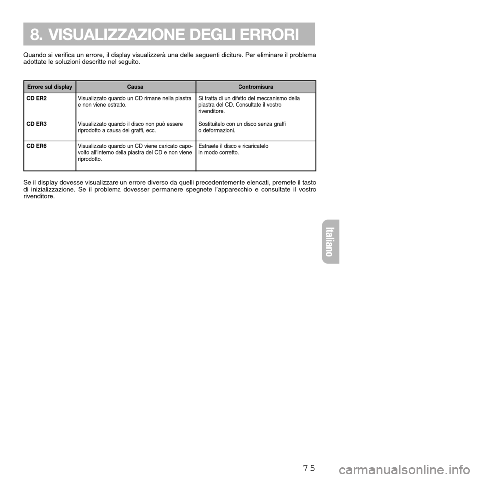 FIAT SEICENTO 2001 1.G Clarion PU2312 Manual CD ER2
CD ER3
CD ER6
Quando si verifica un errore, il display visualizzerà una delle seguenti diciture. Per eliminare il problema
adottate le soluzioni descritte nel seguito.
75
8. VISUALIZZAZIONE DE FIAT SEICENTO 2001 1.G Clarion PU2312 Manual CD ER2
CD ER3
CD ER6
Quando si verifica un errore, il display visualizzerà una delle seguenti diciture. Per eliminare il problema
adottate le soluzioni descritte nel seguito.
75
8. VISUALIZZAZIONE DE