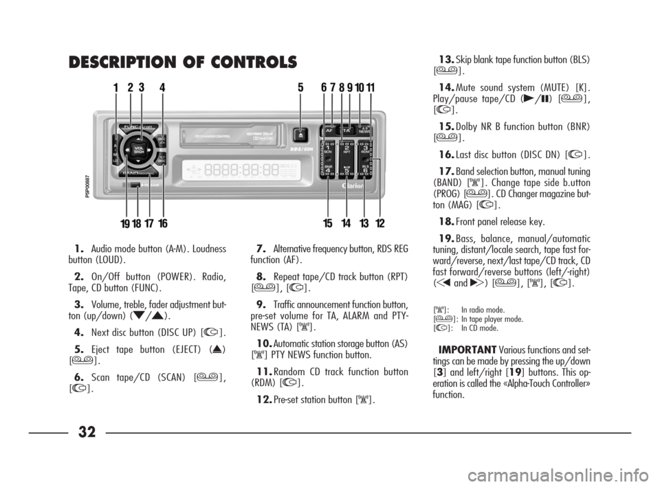 FIAT SEICENTO 2007 1.G Clarion PU1573 Manual 32
32NeroNome file: Autoradio CLARION PU1573 ING
DESCRIPTION OF CONTROLS
P5P00887
1.Audio mode button (A-M). Loudness
button (LOUD).
2.On/Off button (POWER). Radio,
Tape, CD button (FUNC).
3.Volume, t