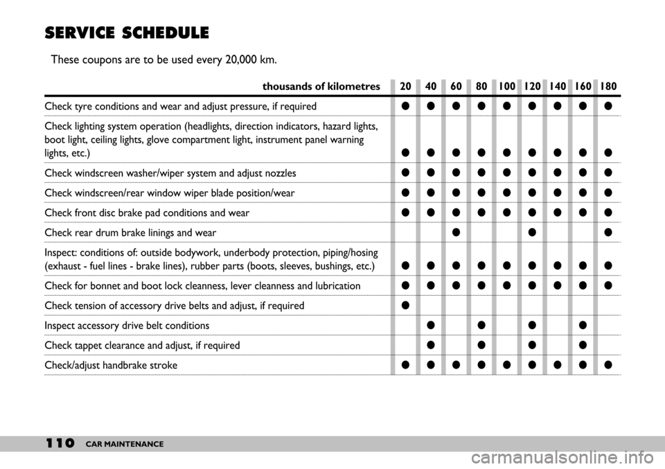 FIAT SEICENTO 2007 1.G Owners Manual 110CAR MAINTENANCE
SERVICE SCHEDULE
These coupons are to be used every 20,000 km.
thousands of kilometres
Check tyre conditions and wear and adjust pressure, if required
Check lighting system opera FIAT SEICENTO 2007 1.G Owners Manual 110CAR MAINTENANCE
SERVICE SCHEDULE
These coupons are to be used every 20,000 km.
thousands of kilometres
Check tyre conditions and wear and adjust pressure, if required
Check lighting system opera