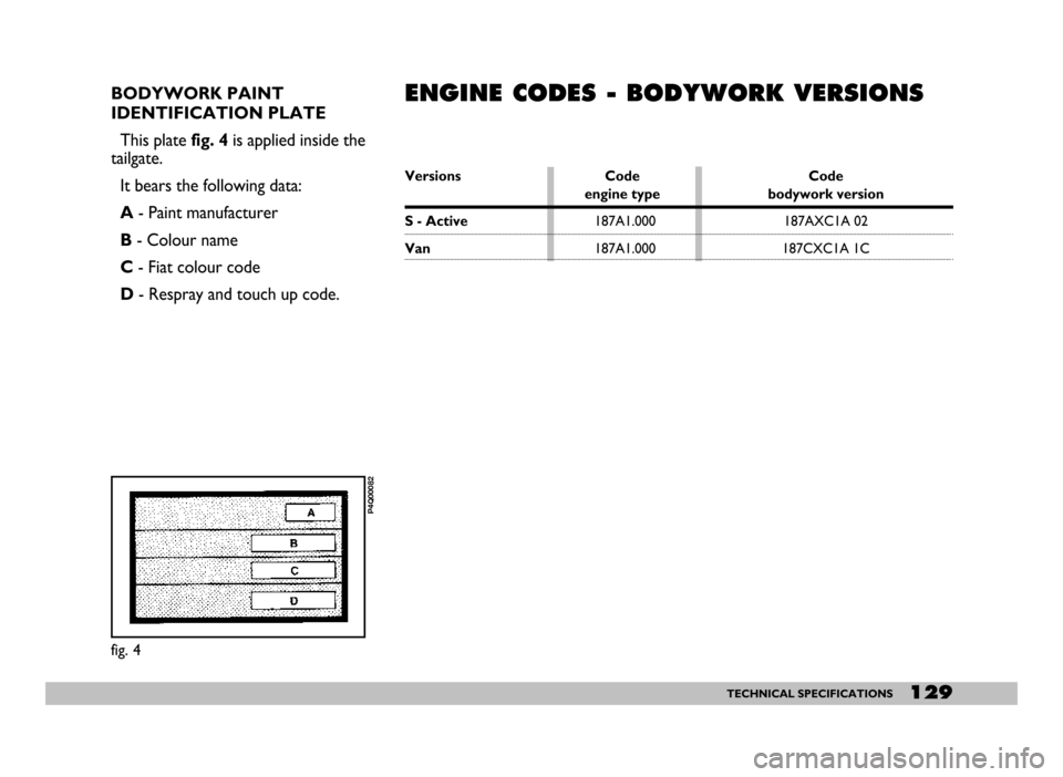 FIAT SEICENTO 2007 1.G Owners Manual 129TECHNICAL SPECIFICATIONS
BODYWORK PAINT
IDENTIFICATION PLATE
This plate fig. 4 is applied inside the
tailgate.
It bears the following data:
A - Paint manufacturer
B - Colour name
C - Fiat colour co