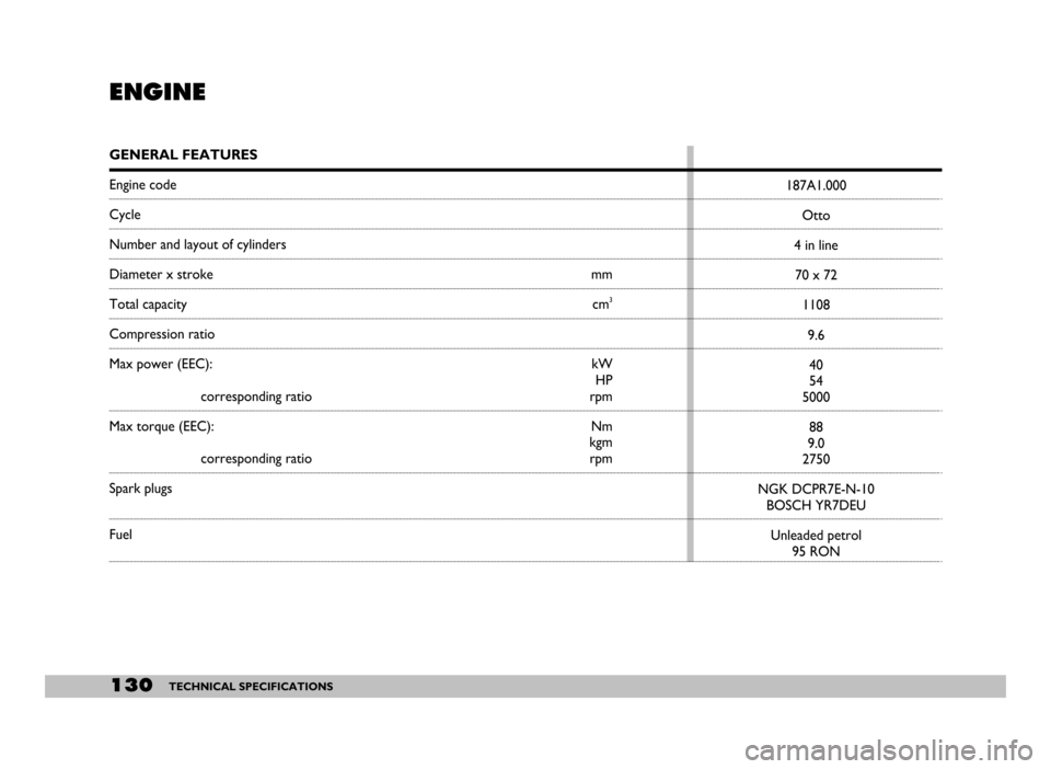FIAT SEICENTO 2007 1.G Owners Manual 130TECHNICAL SPECIFICATIONS
ENGINE
GENERAL FEATURES
Engine code
Cycle
Number and layout of cylinders
Diameter x stroke mm
Total capacity cm3
Compression ratio
Max power (EEC): kW
HP
corresponding rat FIAT SEICENTO 2007 1.G Owners Manual 130TECHNICAL SPECIFICATIONS
ENGINE
GENERAL FEATURES
Engine code
Cycle
Number and layout of cylinders
Diameter x stroke mm
Total capacity cm3
Compression ratio
Max power (EEC): kW
HP
corresponding rat