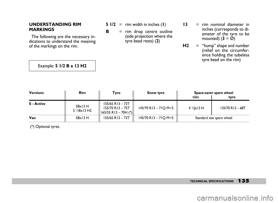 FIAT SEICENTO 2007 1.G User Guide 135TECHNICAL SPECIFICATIONS
Tyre
155/65 R13 – 73T
155/70 R13 – 75T
165/55 R13 – 70H (*)
155/65 R13 – 73TSnow tyre
145/70 R13 – 71Q M+S
145/70 R13 – 71Q M+S Rim
5Bx13 H
5
1/2Bx13 H2
5Bx FIAT SEICENTO 2007 1.G User Guide 135TECHNICAL SPECIFICATIONS
Tyre
155/65 R13 – 73T
155/70 R13 – 75T
165/55 R13 – 70H (*)
155/65 R13 – 73TSnow tyre
145/70 R13 – 71Q M+S
145/70 R13 – 71Q M+S Rim
5Bx13 H
5
1/2Bx13 H2
5Bx