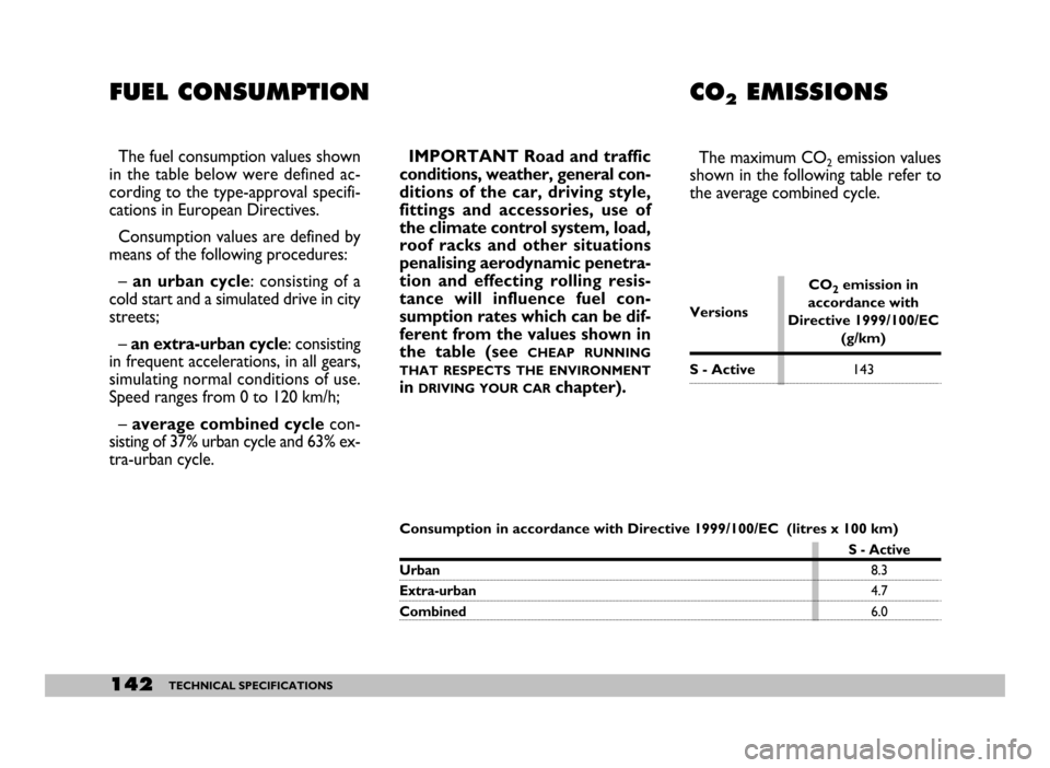 FIAT SEICENTO 2007 1.G Owners Manual 142TECHNICAL SPECIFICATIONS
CO2EMISSIONS
The fuel consumption values shown
in the table below were defined ac-
cording to the type-approval specifi-
cations in European Directives.
Consumption values 