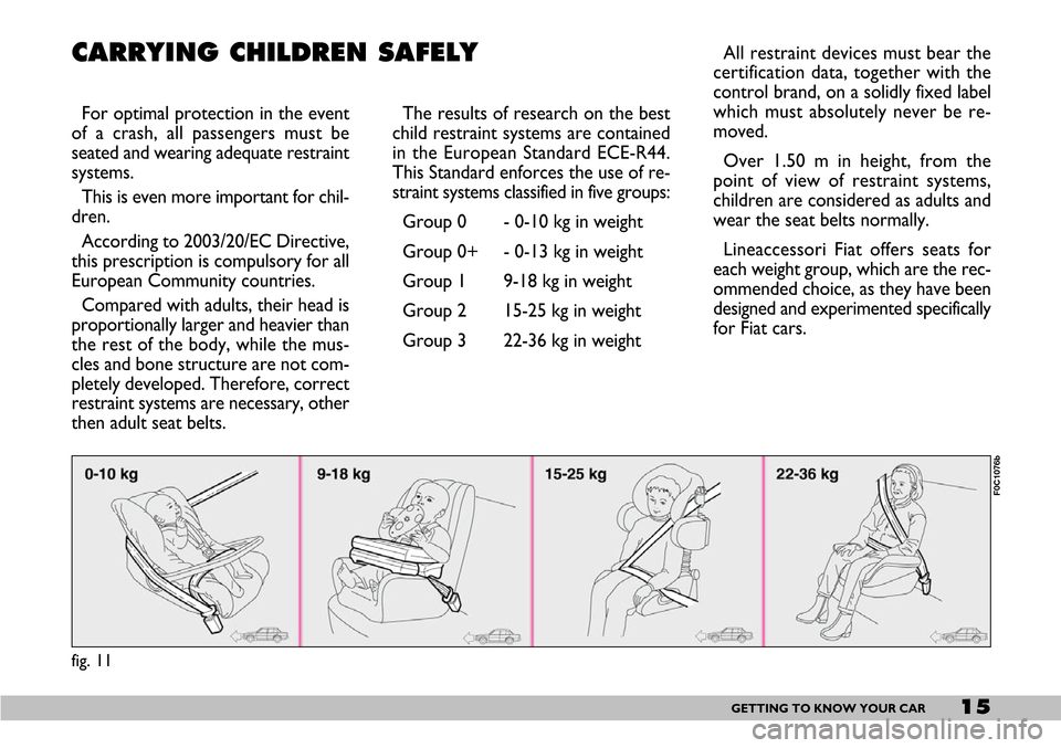 FIAT SEICENTO 2007 1.G User Guide 15GETTING TO KNOW YOUR CAR
fig. 11
F0C1076b
CARRYING CHILDREN SAFELY
For optimal protection in the event
of a crash, all passengers must be
seated and wearing adequate restraint
systems.
This is even FIAT SEICENTO 2007 1.G User Guide 15GETTING TO KNOW YOUR CAR
fig. 11
F0C1076b
CARRYING CHILDREN SAFELY
For optimal protection in the event
of a crash, all passengers must be
seated and wearing adequate restraint
systems.
This is even