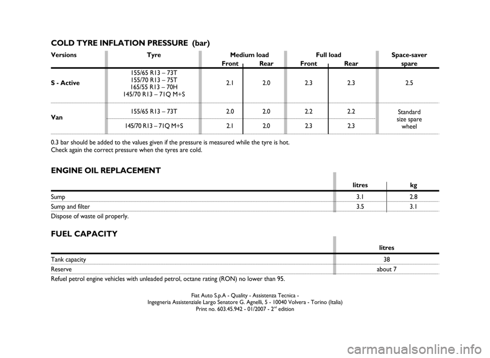 FIAT SEICENTO 2007 1.G Owners Manual COLD TYRE INFLATION PRESSURE (bar)
ENGINE OIL REPLACEMENT
litres kg
Sump3.1 2.8
Sump and filter3.5 3.1
Dispose of waste oil properly.
FUEL CAPACITY
litres
Tank capacity38
Reserveabout 7
Refuel petro FIAT SEICENTO 2007 1.G Owners Manual COLD TYRE INFLATION PRESSURE (bar)
ENGINE OIL REPLACEMENT
litres kg
Sump3.1 2.8
Sump and filter3.5 3.1
Dispose of waste oil properly.
FUEL CAPACITY
litres
Tank capacity38
Reserveabout 7
Refuel petro