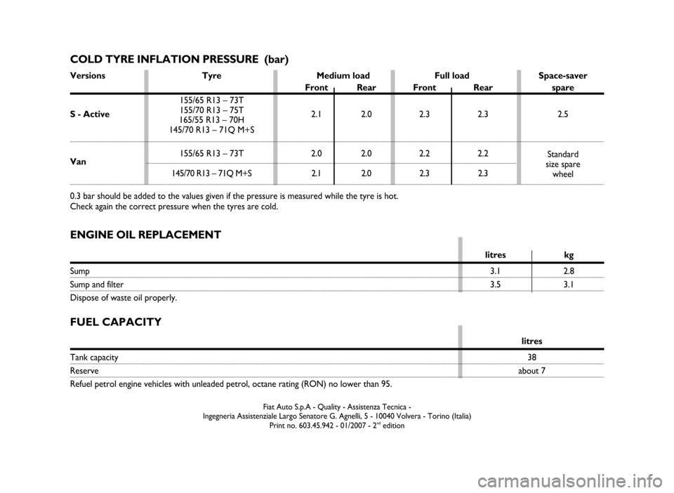 FIAT SEICENTO 2007 1.G Owners Manual COLD TYRE INFLATION PRESSURE  (bar)
ENGINE OIL REPLACEMENT 
litres kg
Sump3.1 2.8
Sump and filter3.5 3.1
Dispose of waste oil properly.
FUEL CAPACITY
litres
Tank capacity38
Reserveabout 7
Refuel petro