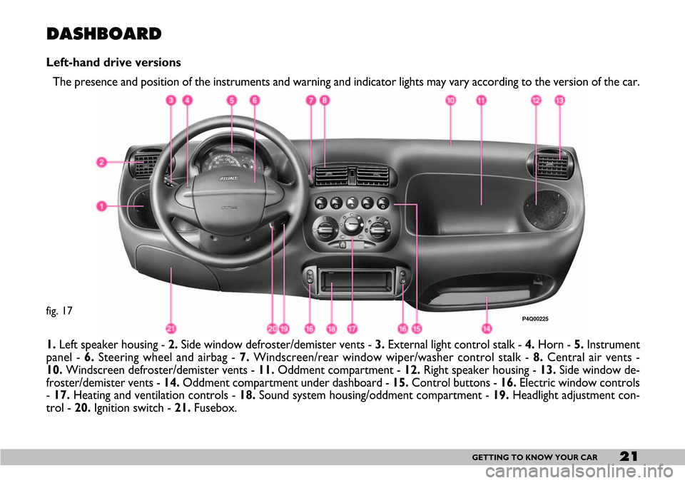 FIAT SEICENTO 2007 1.G Owners Manual 21GETTING TO KNOW YOUR CAR
DASHBOARD
Left-hand drive versions
The presence and position of the instruments and warning and indicator lights may vary according to the version of the car.
1.Left speake FIAT SEICENTO 2007 1.G Owners Manual 21GETTING TO KNOW YOUR CAR
DASHBOARD
Left-hand drive versions
The presence and position of the instruments and warning and indicator lights may vary according to the version of the car.
1.Left speake
