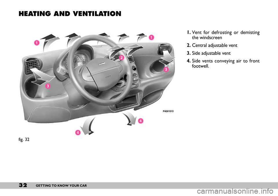 FIAT SEICENTO 2007 1.G Owners Guide 32GETTING TO KNOW YOUR CAR
HEATING AND VENTILATION
1.Vent for defrosting or demisting
the windscreen
2.Central adjustable vent
3.Side adjustable vent
4.Side vents conveying air to front
footwell.
fig FIAT SEICENTO 2007 1.G Owners Guide 32GETTING TO KNOW YOUR CAR
HEATING AND VENTILATION
1.Vent for defrosting or demisting
the windscreen
2.Central adjustable vent
3.Side adjustable vent
4.Side vents conveying air to front
footwell.
fig