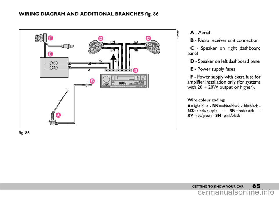 FIAT SEICENTO 2007 1.G Repair Manual 65GETTING TO KNOW YOUR CAR
WIRING DIAGRAM AND ADDITIONAL BRANCHES fig. 86
A- Aerial
B- Radio receiver unit connection
C- Speaker on right dashboard
panel
D- Speaker on left dashboard panel
E- Power su FIAT SEICENTO 2007 1.G Repair Manual 65GETTING TO KNOW YOUR CAR
WIRING DIAGRAM AND ADDITIONAL BRANCHES fig. 86
A- Aerial
B- Radio receiver unit connection
C- Speaker on right dashboard
panel
D- Speaker on left dashboard panel
E- Power su
