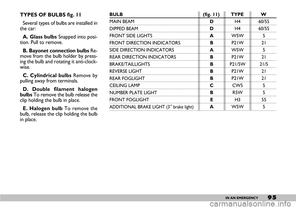 FIAT SEICENTO 2007 1.G Owners Manual 95IN AN EMERGENCY
TYPES OF BULBS fig. 11
Several types of bulbs are installed in
the car:
A. Glass bulbs Snapped into posi-
tion. Pull to remove.
B. Bayonet connection bulbs Re-
move from the bulb hol FIAT SEICENTO 2007 1.G Owners Manual 95IN AN EMERGENCY
TYPES OF BULBS fig. 11
Several types of bulbs are installed in
the car:
A. Glass bulbs Snapped into posi-
tion. Pull to remove.
B. Bayonet connection bulbs Re-
move from the bulb hol