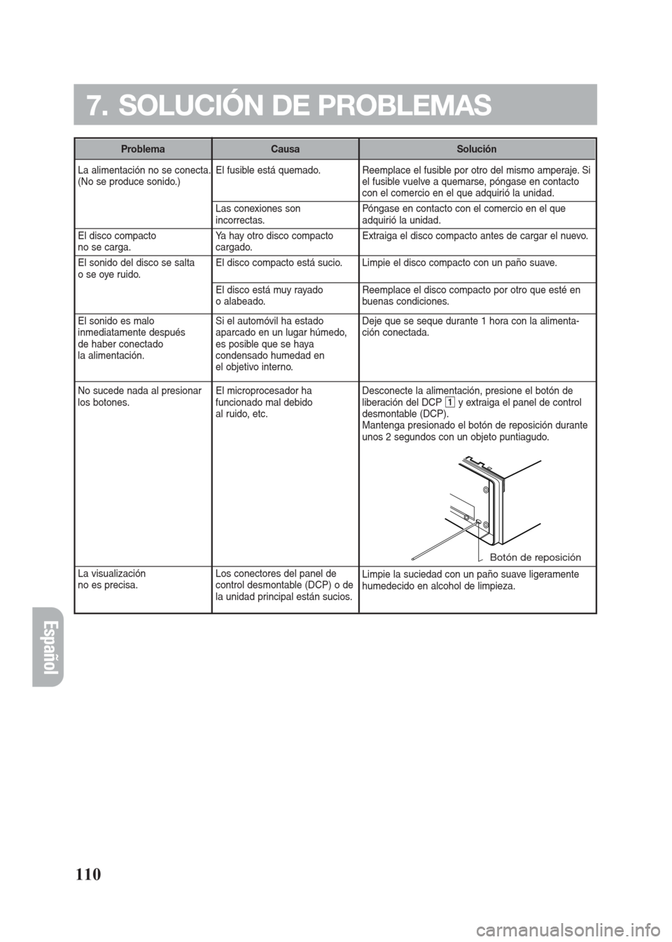 FIAT SEICENTO 2008 1.G Clarion PU2312 Manual Español
La alimentación no se conecta.
(No se produce sonido.)
El disco compacto no se carga.
El sonido del disco se salta
o se oye ruido.
El sonido es malo
inmediatamente después
de haber conec FIAT SEICENTO 2008 1.G Clarion PU2312 Manual Español
La alimentación no se conecta.
(No se produce sonido.)
El disco compacto no se carga.
El sonido del disco se salta
o se oye ruido.
El sonido es malo
inmediatamente después
de haber conec
