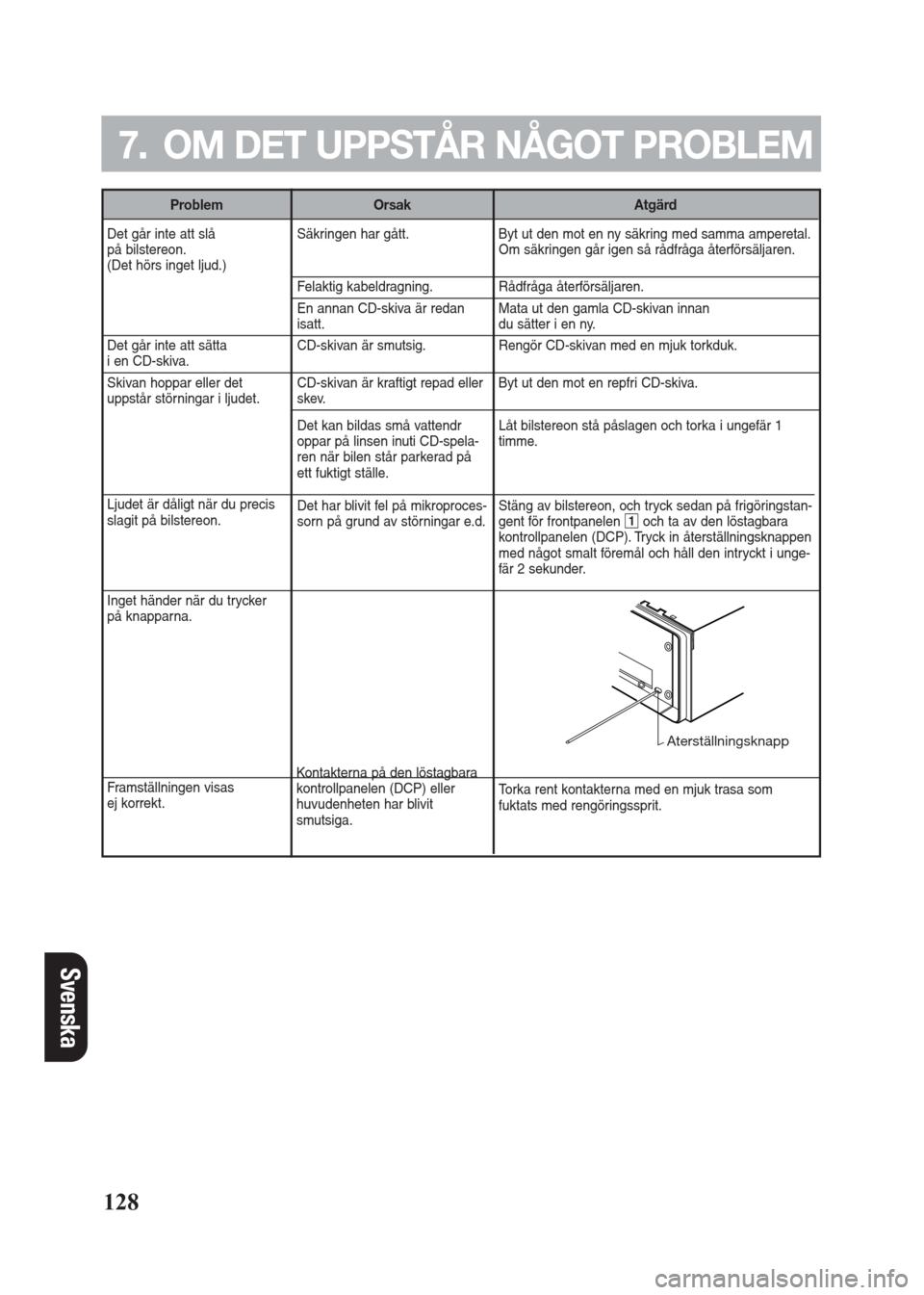 FIAT SEICENTO 2008 1.G Clarion PU2312 Manual Det går inte att slå 
på bilstereon.
(Det hörs inget ljud.)
Det går inte att sätta i en CD-skiva.
Skivan hoppar eller det 
uppstår störningar i ljudet.
Ljudet är dåligt när du precis 
slagi