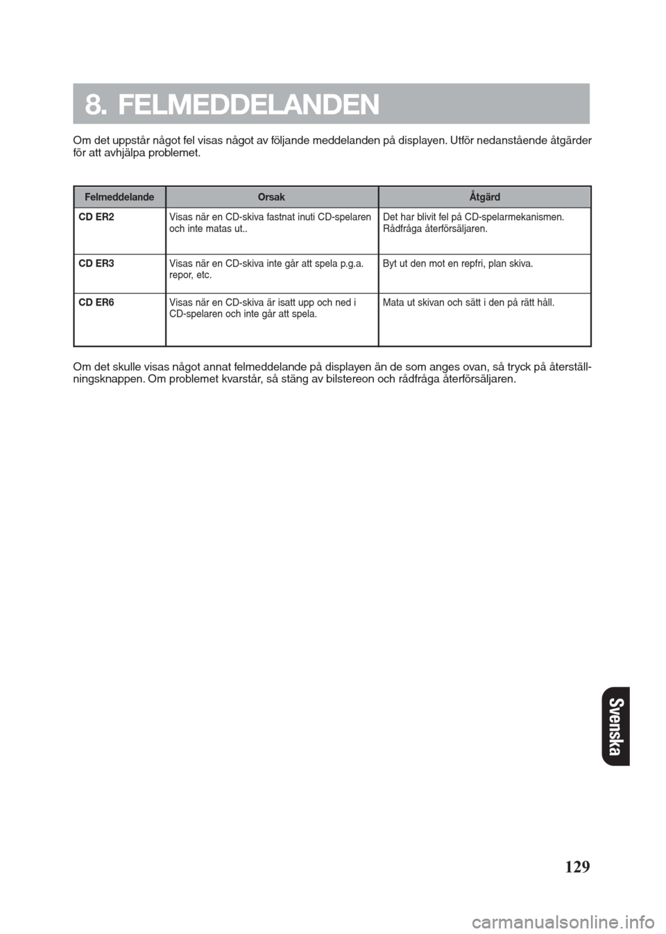 FIAT SEICENTO 2008 1.G Clarion PU2312 Manual CD ER2
CD ER3
CD ER6
Om det uppstår något fel visas något av följande meddelanden på displayen. Utför nedanstående åtgärder
för att avhjälpa problemet.
129
8. FELMEDDELANDEN
Svenska
Det har