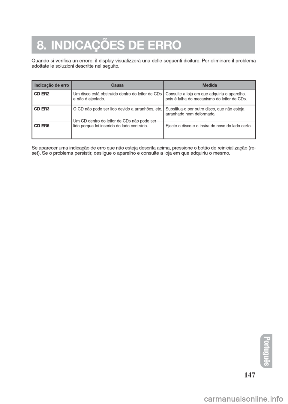 FIAT SEICENTO 2008 1.G Clarion PU2312 Manual CD ER2
CD ER3
CD ER6
Quando si verifica un errore, il display visualizzerà una delle seguenti diciture. Per eliminare il problema
adottate le soluzioni descritte nel seguito.
147
8. INDICAÇÕES DE E
