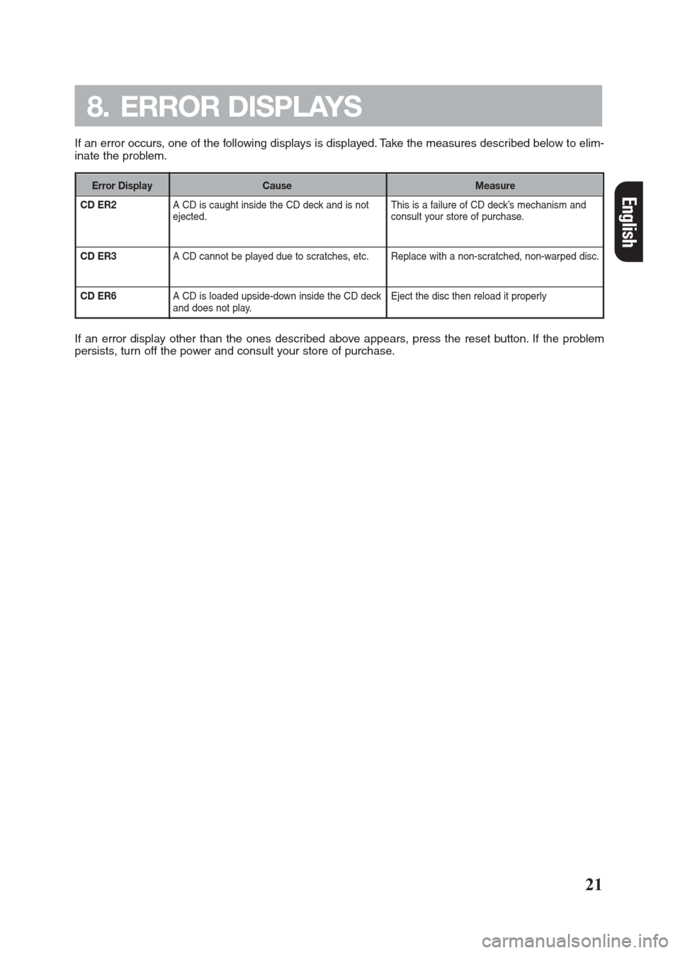 FIAT SEICENTO 2008 1.G Clarion PU2312 Manual 21
8. ERROR DISPLAYS
EnglishCD ER2
CD ER3
CD ER6
If an error occurs, one of the following displays is displayed. Take the measures described below to elim-
inate the problem.
This is a failure of CD d FIAT SEICENTO 2008 1.G Clarion PU2312 Manual 21
8. ERROR DISPLAYS
EnglishCD ER2
CD ER3
CD ER6
If an error occurs, one of the following displays is displayed. Take the measures described below to elim-
inate the problem.
This is a failure of CD d