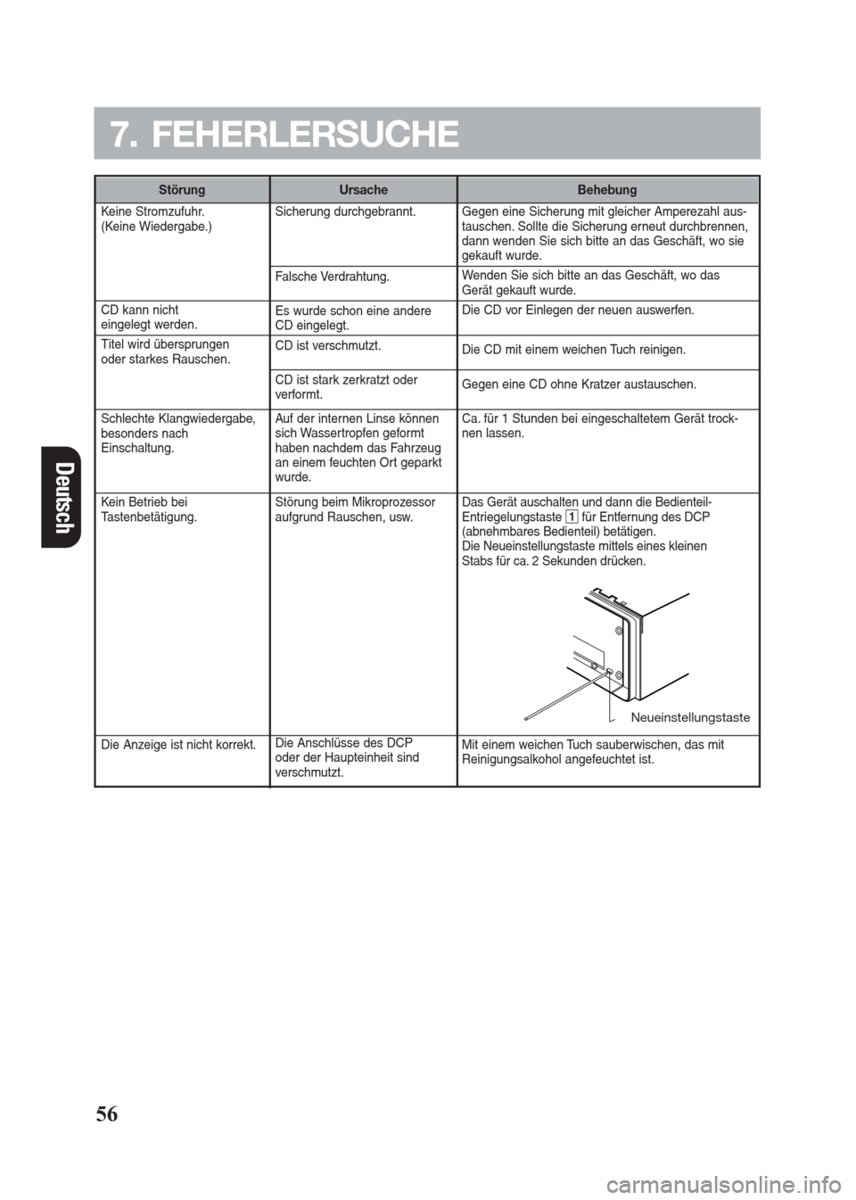 FIAT SEICENTO 2008 1.G Clarion PU2312 Manual Keine Stromzufuhr.
(Keine Wiedergabe.)
CD kann nicht eingelegt werden.
Titel wird übersprungen 
oder starkes Rauschen.
Schlechte Klangwiedergabe, 
besonders nach 
Einschaltung.
Kein Betrieb bei 
Tast