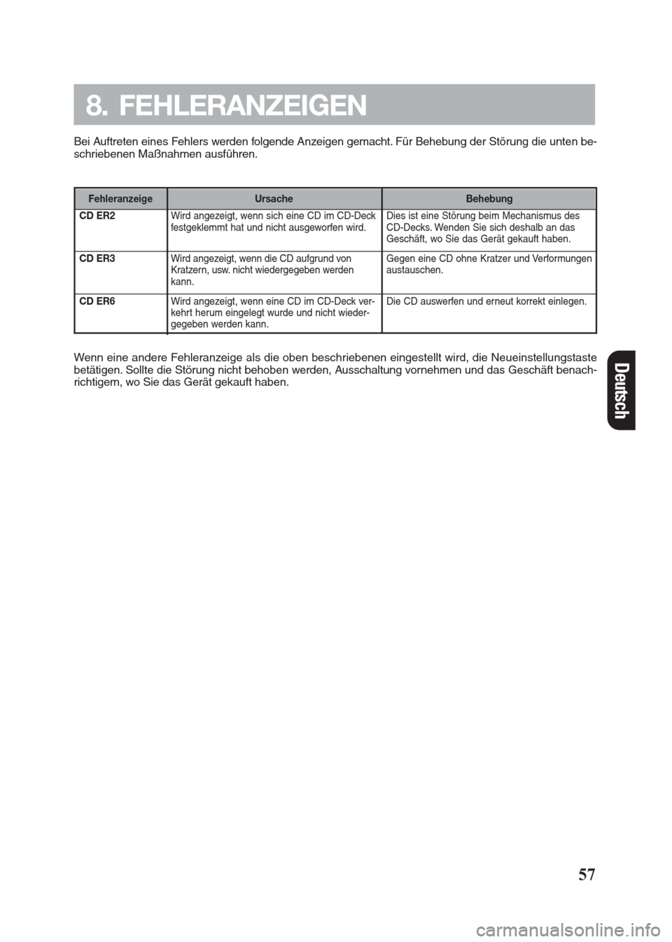 FIAT SEICENTO 2008 1.G Clarion PU2312 Manual Fehleranzeige
57
8. FEHLERANZEIGEN
CD ER2
CD ER3
CD ER6
Bei Auftreten eines Fehlers werden folgende Anzeigen gemacht. Für Behebung der Störung die unten be-
schriebenen Maßnahmen ausführen.
Dies i