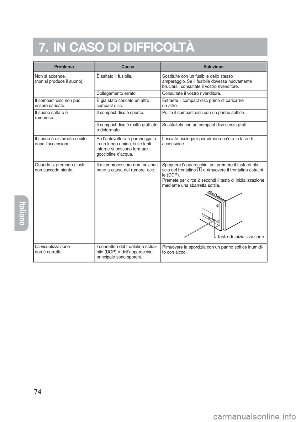 FIAT SEICENTO 2008 1.G Clarion PU2312 Manual Non si accende.
(non si produce il suono).
Il compact disc non può essere caricato.
Il suono salta o è 
rumoroso.
Il suono è disturbato subito 
dopo l’accensione.
Quando si premono i tasti 
non s