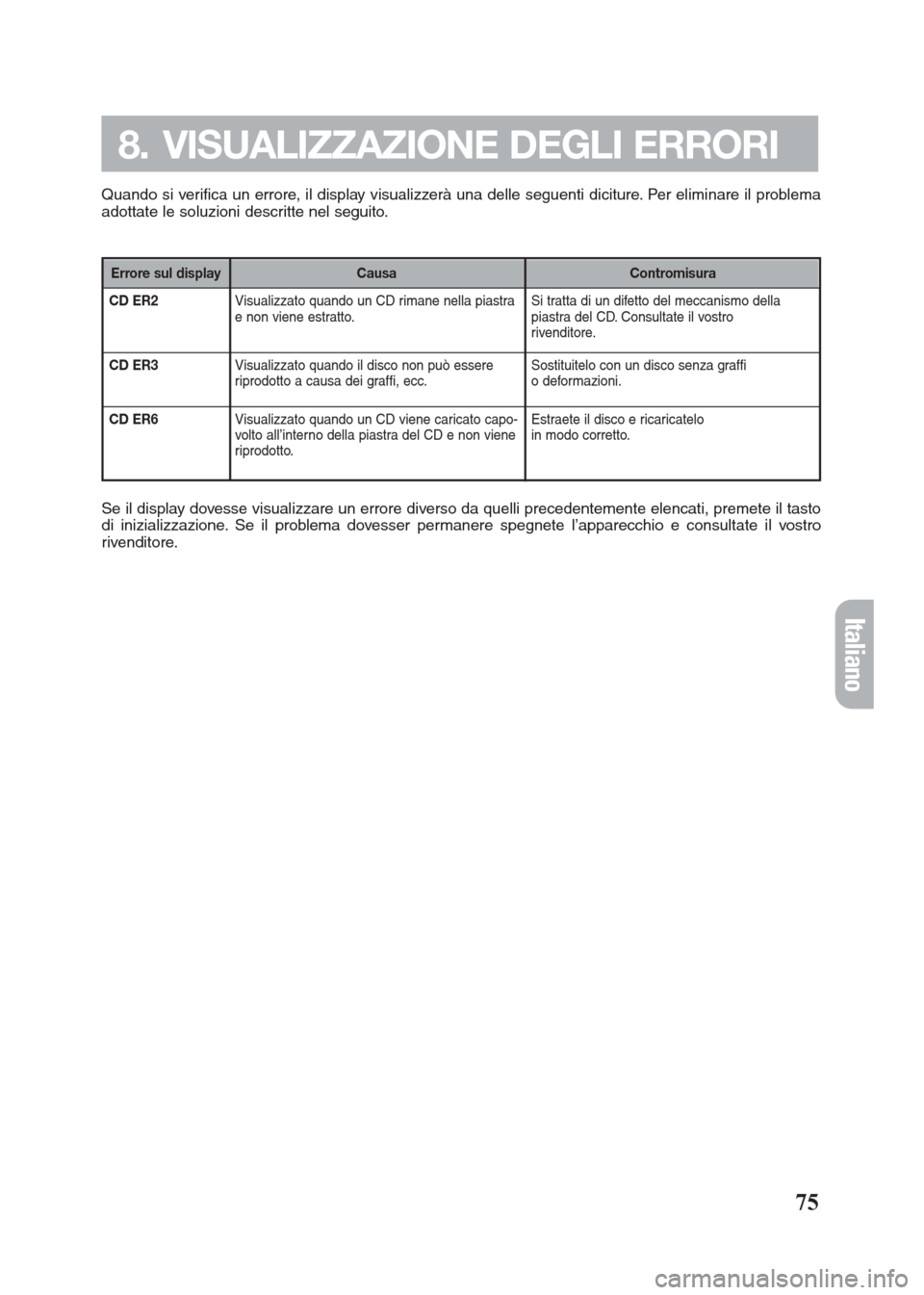 FIAT SEICENTO 2008 1.G Clarion PU2312 Manual CD ER2
CD ER3
CD ER6
Quando si verifica un errore, il display visualizzerà una delle seguenti diciture. Per eliminare il problema
adottate le soluzioni descritte nel seguito.
75
8. VISUALIZZAZIONE DE FIAT SEICENTO 2008 1.G Clarion PU2312 Manual CD ER2
CD ER3
CD ER6
Quando si verifica un errore, il display visualizzerà una delle seguenti diciture. Per eliminare il problema
adottate le soluzioni descritte nel seguito.
75
8. VISUALIZZAZIONE DE