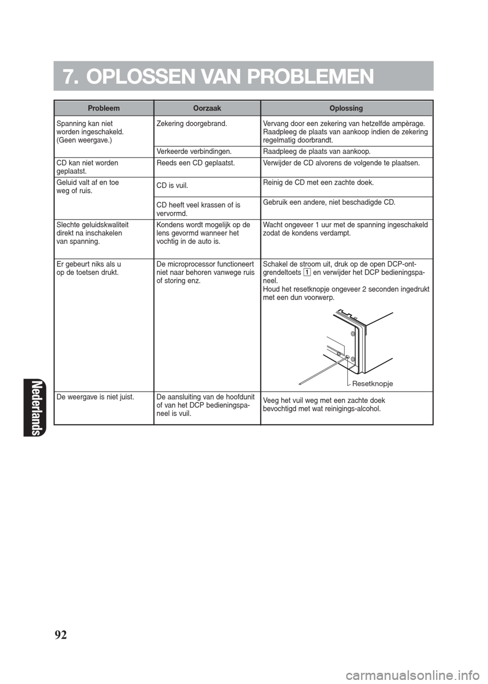 FIAT SEICENTO 2008 1.G Clarion PU2312 Manual Nederlands
Spanning kan niet 
worden ingeschakeld.
(Geen weergave.)
CD kan niet worden geplaatst.
Geluid valt af en toe 
weg of ruis.
Slechte geluidskwaliteit 
direkt na inschakelen 
van spanning.
Er 