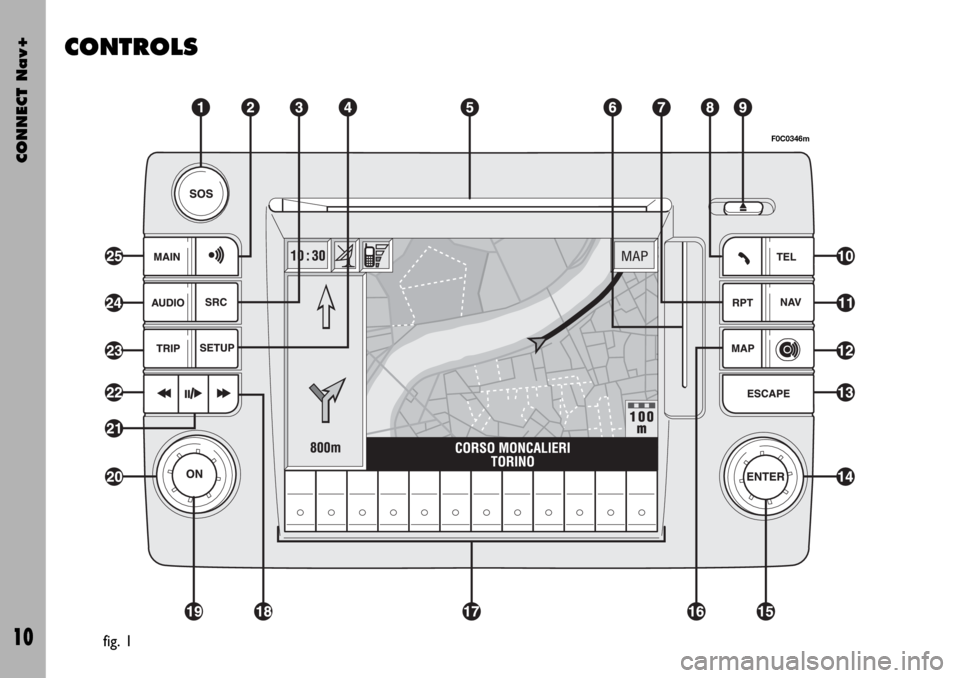 FIAT STILO 2004 1.G Connect NavPlus Manual CONNECT Nav+
10
CONTROLS
fig. 1
F0C0346m 