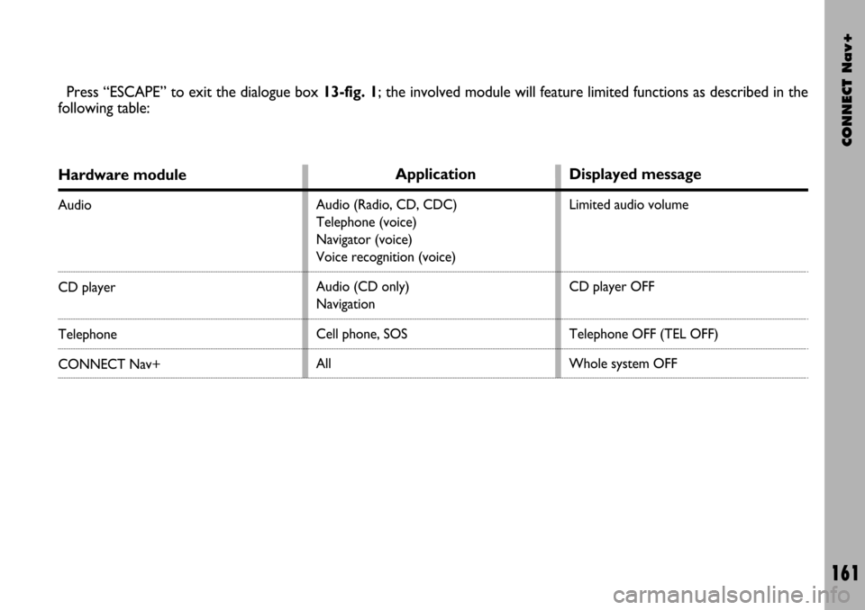 FIAT STILO 2004 1.G Connect NavPlus Manual CONNECT Nav+
161
Hardware module
Audio
CD player
Telephone
CONNECT Nav+
Press “ESCAPE” to exit the dialogue box 13-fig. 1; the involved module will feature limited functions as described in the
fo