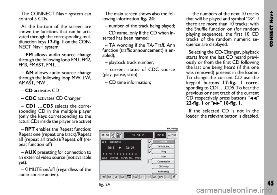 FIAT STILO 2004 1.G Connect NavPlus Manual CONNECT Nav+
45
The CONNECT Nav+ system can
control 5 CDs.
At the bottom of the screen are
shown the functions that can be acti-
vated through the corresponding mul-
tifunction keys 17-fig. 1on the CO FIAT STILO 2004 1.G Connect NavPlus Manual CONNECT Nav+
45
The CONNECT Nav+ system can
control 5 CDs.
At the bottom of the screen are
shown the functions that can be acti-
vated through the corresponding mul-
tifunction keys 17-fig. 1on the CO