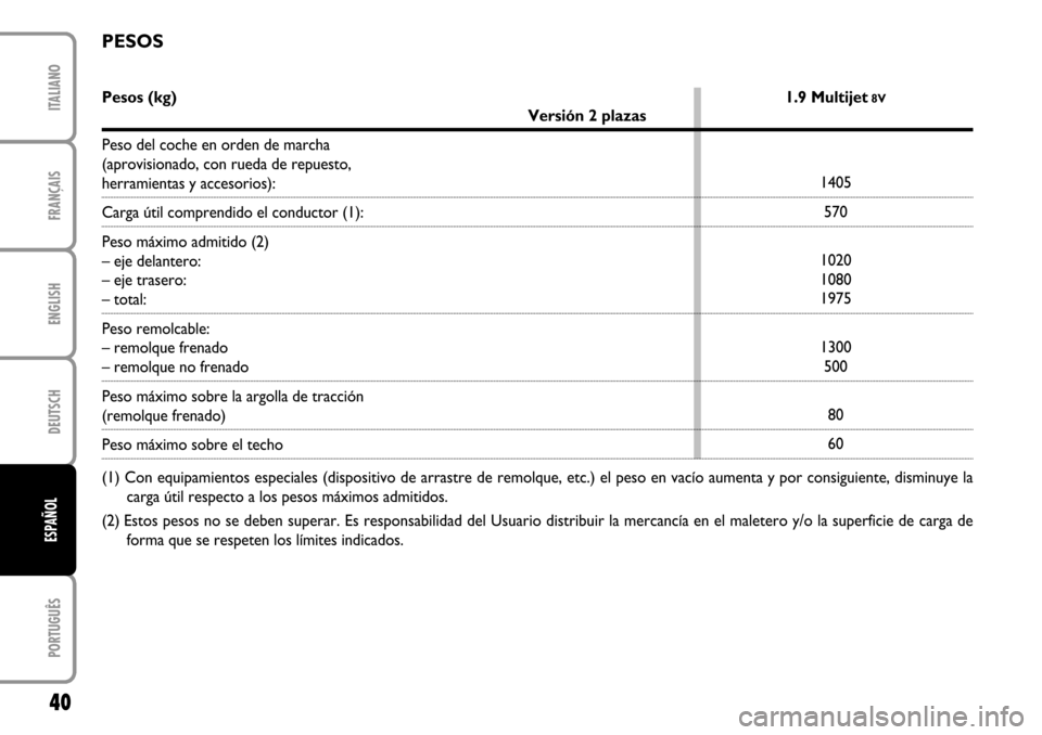 FIAT STILO 2004 1.G MW And Van Supplement Manual FRANÇAISENGLISHDEUTSCHPORTUGUÊSITALIANO40ESPAÑOL
Pesos (kg) 1.9 Multijet
8V
Versión 2 plazas
Peso del coche en orden de marcha
(aprovisionado, con rueda de repuesto,
herramientas y accesorios): FIAT STILO 2004 1.G MW And Van Supplement Manual FRANÇAISENGLISHDEUTSCHPORTUGUÊSITALIANO40ESPAÑOL
Pesos (kg) 1.9 Multijet
8V
Versión 2 plazas
Peso del coche en orden de marcha
(aprovisionado, con rueda de repuesto,
herramientas y accesorios):
