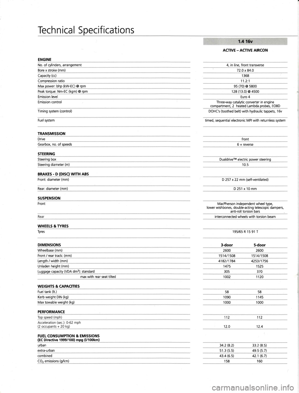 FIAT STILO 2004 1.G Technical Specifications Manual ecificationsSpTechnical
ENGINE
No. of cylinders, arrangement
ACTIVE - ACTIVE AIRCON
4, in line, front transverse
72.0 x 84.0
1 368
11.2:1gs (70) @ s800
128 (13.0) @ 4s00
Bore x stroke (mm)
Capacity (c FIAT STILO 2004 1.G Technical Specifications Manual ecificationsSpTechnical
ENGINE
No. of cylinders, arrangement
ACTIVE - ACTIVE AIRCON
4, in line, front transverse
72.0 x 84.0
1 368
11.2:1gs (70) @ s800
128 (13.0) @ 4s00
Bore x stroke (mm)
Capacity (c