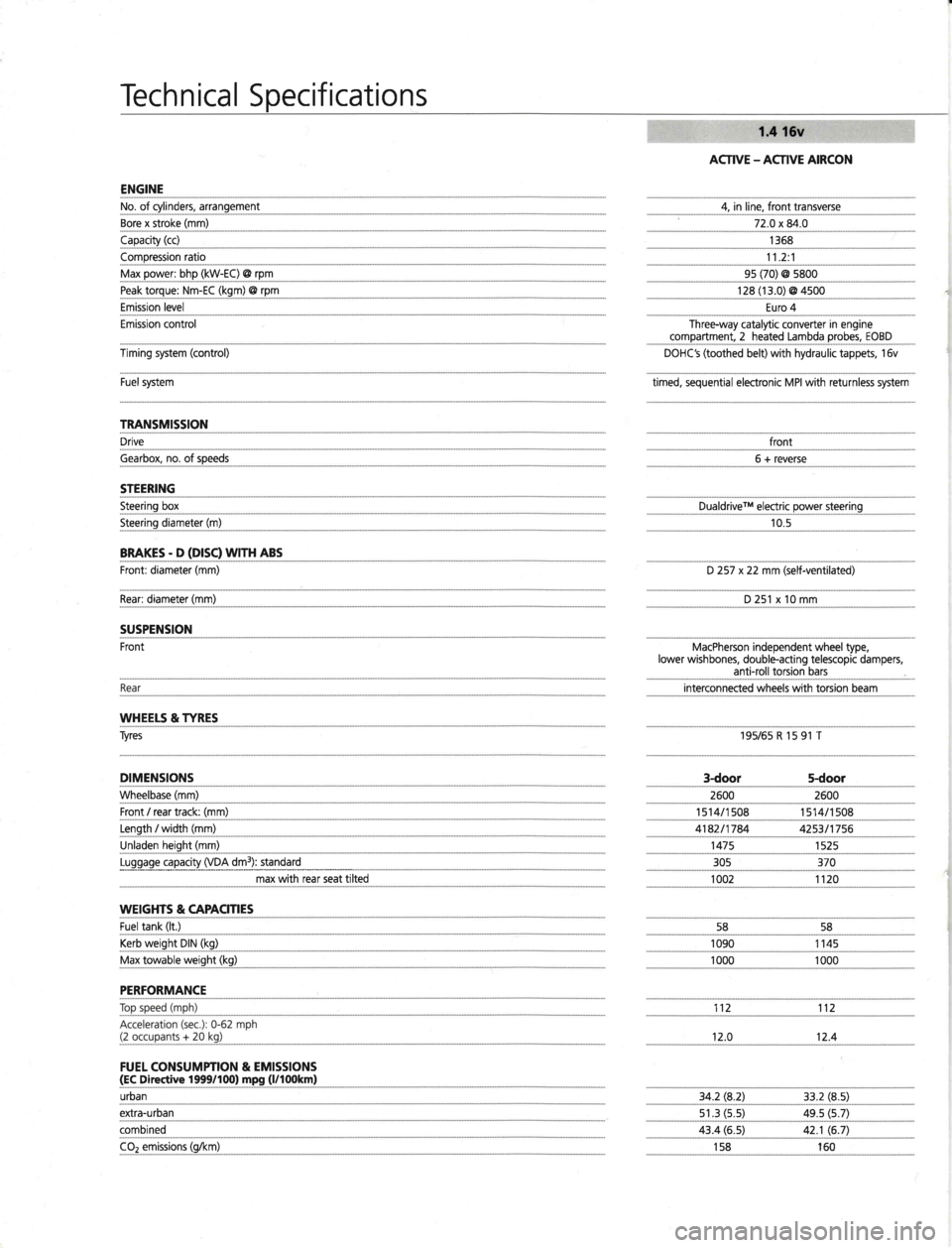 FIAT STILO 2004 1.G Technical Specifications Manual ecificationsSpTechnical
ENGINE
No. of cylinders, arrangement
ACTIVE - ACTIVE AIRCON
4, in line, front transverse
72.0 x 84.0
1 368
11.2:1gs (70) @ s800
128 (13.0) @ 4s00
Bore x stroke (mm)
Capacity (c