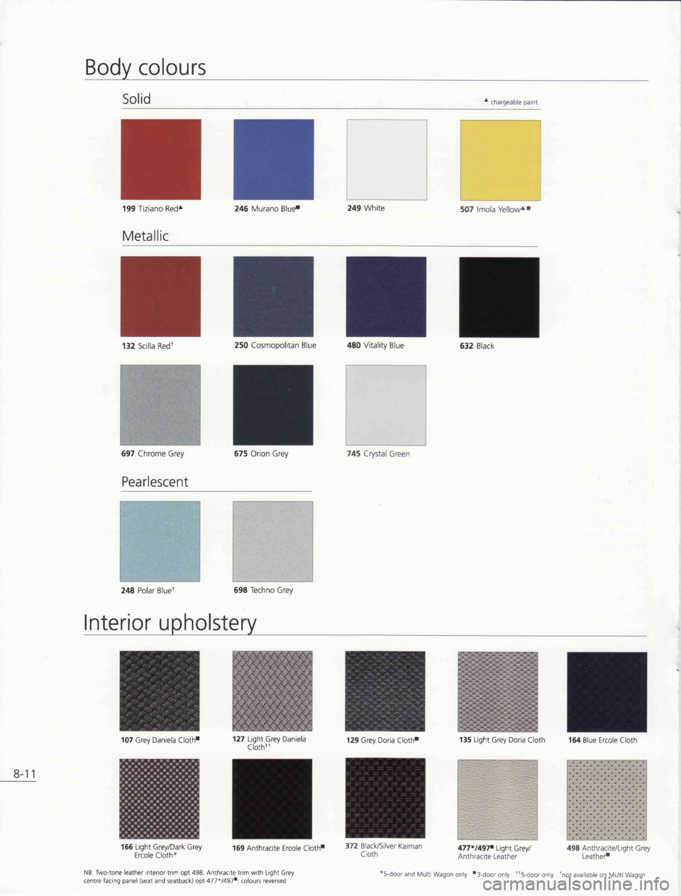 FIAT STILO 2004 1.G Technical Specifications Manual Body colours
Solida chargeable paint
199 Tiziano Red^
Metallic
245 Murano Bluer249 White507 lmola Yellow^ r
132 Scilla Redt250 Cosmopolitan Blue480 Vitality Blue632 Black
697 Chrome Grey
Pea rlescent
FIAT STILO 2004 1.G Technical Specifications Manual Body colours
Solida chargeable paint
199 Tiziano Red^
Metallic
245 Murano Bluer249 White507 lmola Yellow^ r
132 Scilla Redt250 Cosmopolitan Blue480 Vitality Blue632 Black
697 Chrome Grey
Pea rlescent