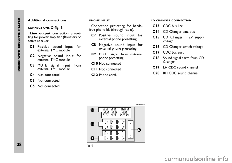 FIAT STILO 2005 1.G Radio Manual fig. 8
F0C0028m
38 Nero Testo 603.46.306 Radio Stilo gb
RADIO WITH CASSETTE PLAYER
38
PHONE INPUT
Connection presetting for hands-
free phone kit (through radio).
C7Positive sound input for
exte FIAT STILO 2005 1.G Radio Manual fig. 8
F0C0028m
38 Nero Testo 603.46.306 Radio Stilo gb
RADIO WITH CASSETTE PLAYER
38
PHONE INPUT
Connection presetting for hands-
free phone kit (through radio).
C7Positive sound input for
exte